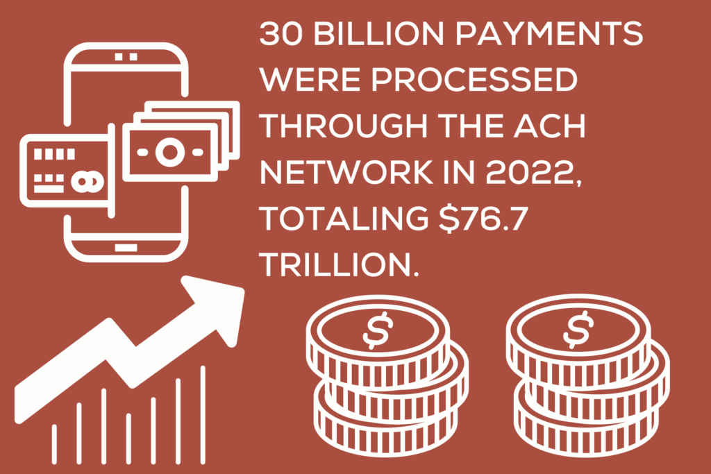 Electronic payments network epn