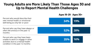 Electronic Medical Records for Mental Health Providers Streamlined Care