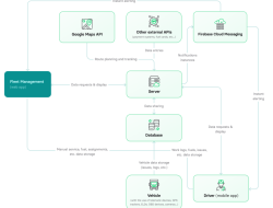 Electronic Fleet Management System Optimize Your Operations
