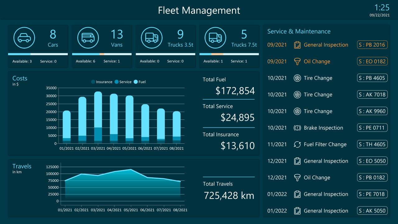 Electronic fleet management system