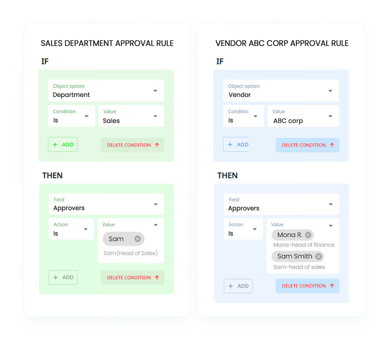 Electronic invoice approval software