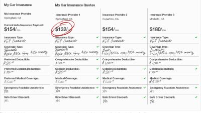 Car Insurance Calculator: Estimate Your Cost - NerdWallet