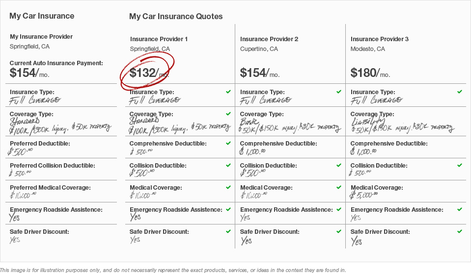 Car Insurance Calculator: Estimate Your Cost - NerdWallet Car Insurance Calculator: Estimate Your Cost - NerdWallet