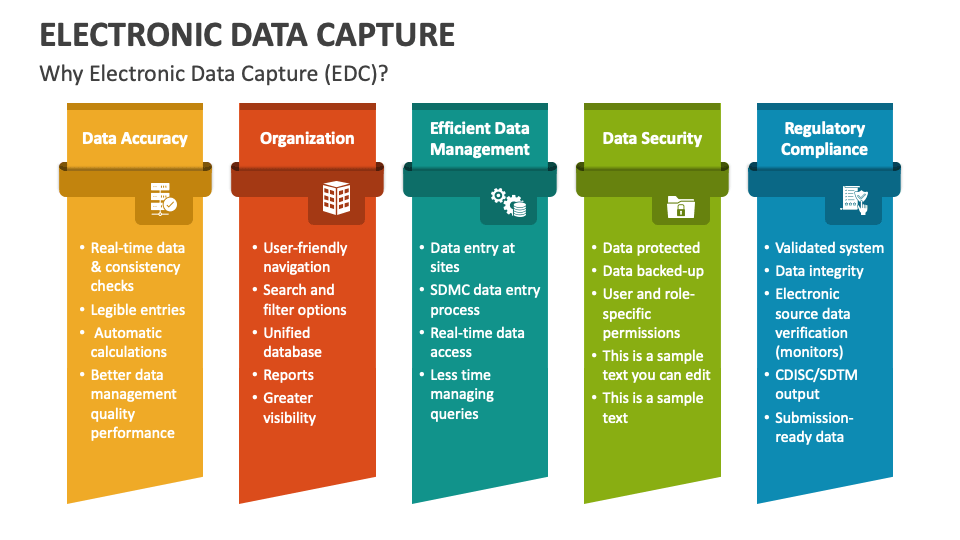 Data electronic capture clinical trials systems monitoring entry remote using errors figure future case Data electronic capture clinical trials systems monitoring entry remote using errors figure future case