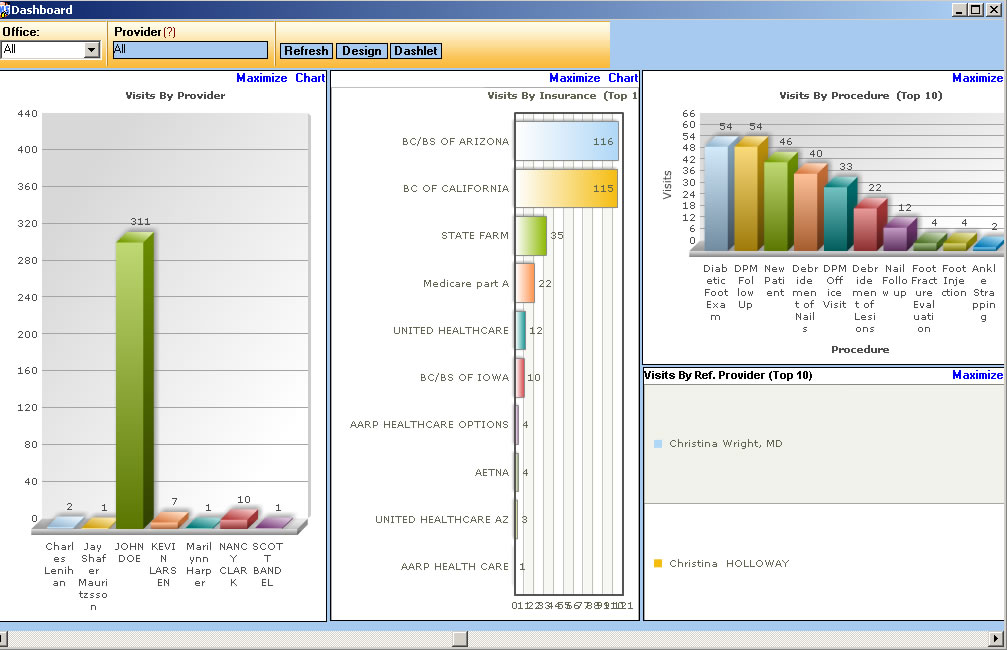 Podiatry electronic medical records