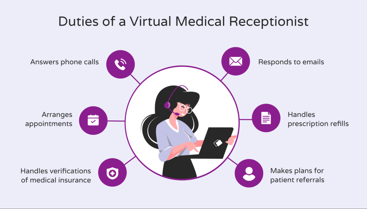 virtual medical receptionist duties - Hello Rache virtual medical receptionist duties - Hello Rache